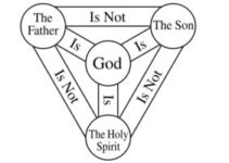 The Mystery of the Holy Trinity: Exploring the Doctrine
